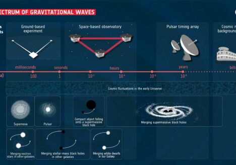 Image Credit: Bild: ESA